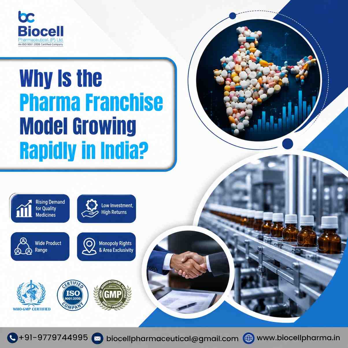 citriclabs | Why Is the Pharma Franchise Model Growing Rapidly in India?
