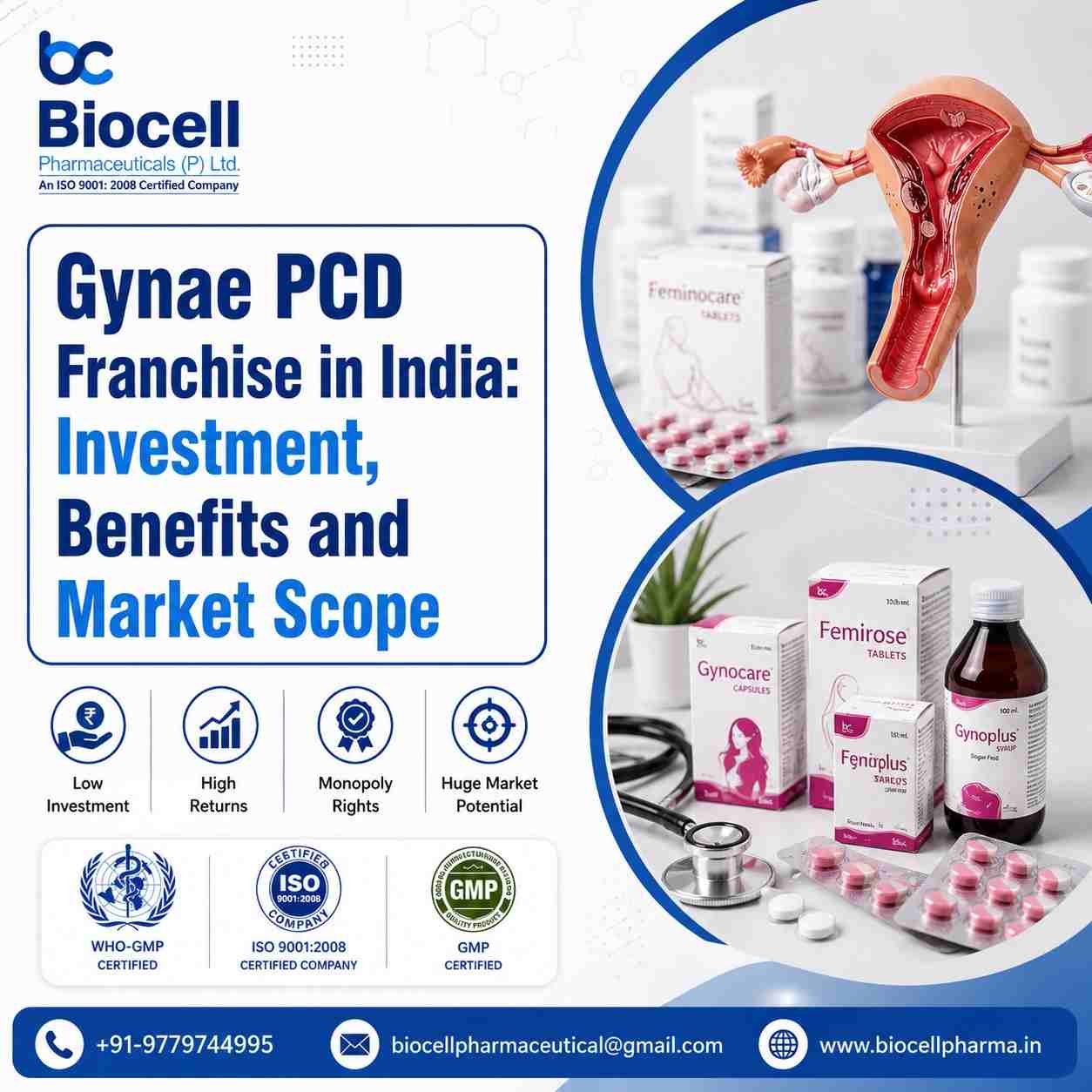 citriclabs | Gynae PCD Franchise in India: Investment, Benefits, and Market Scope